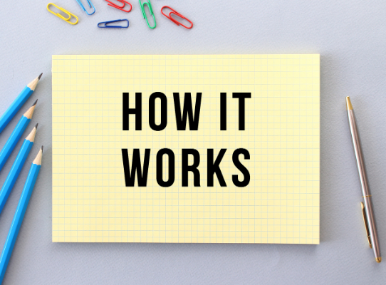 Small Business Funding-What is a Small Business Loan and How it Works