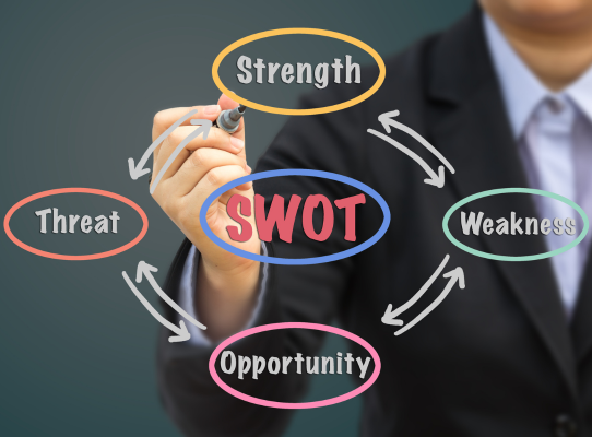 SWOT Analysis: A Strategic Tool for Business Growth